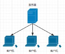 通讯技术的演进与未来传媒图景 从技术支持到内容重塑