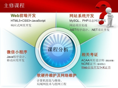 计算机应用技术专业 软硬件融合驱动的现代技术核心