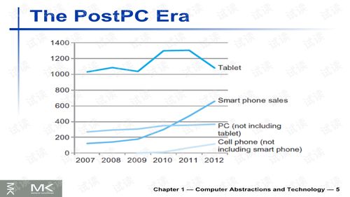 计算机结构与组成软硬件接口第五版英文版PPT资源详解与通信技术开发应用