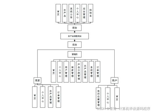 农产品销售网站 毕业设计全流程指南——从程序开发到软硬件部署