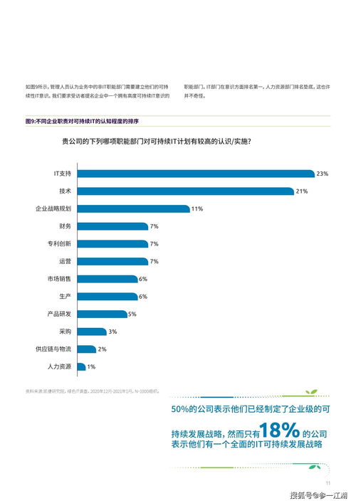 可持续IT革命 为何绿色通信技术的时机已到